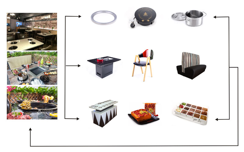 CENHOT-provides-you-the-hot-pot-equipment-for-restaurant’s-need