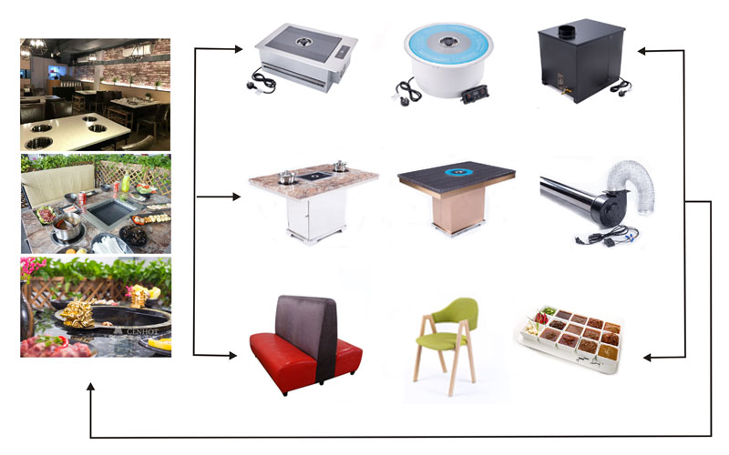 CENHOT-provides-you-the-bbq-equipment-for-restaurant’s-need CENHOT-provides-you-the-bbq-equipment-for-restaurant’s-need