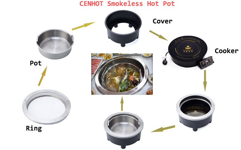 Smokeless hot pot with divided - CENHOT 