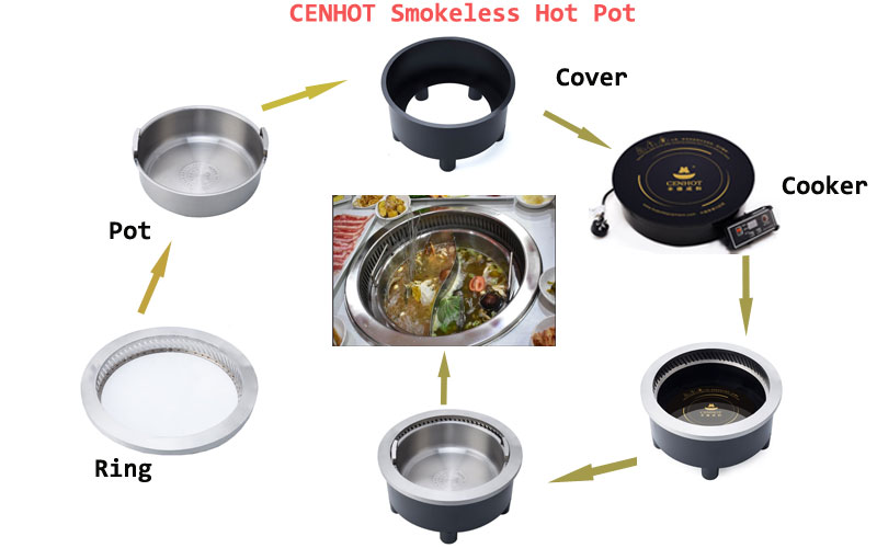 CENHOT Round Small Soup Pot With Divider For Restaurant Manufacturers