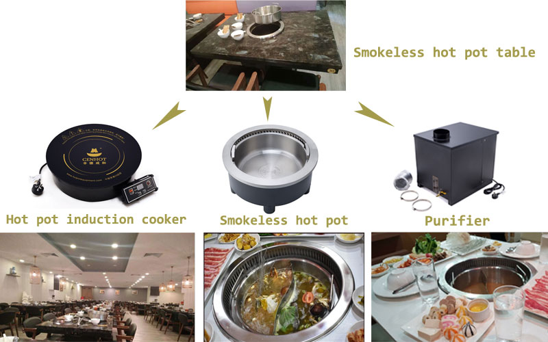 Smokeless hot pot with divided - CENHOT 