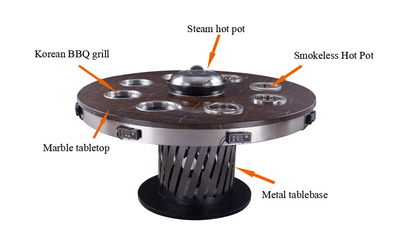 Hotpot And BBQ Table's structure - CENHOT