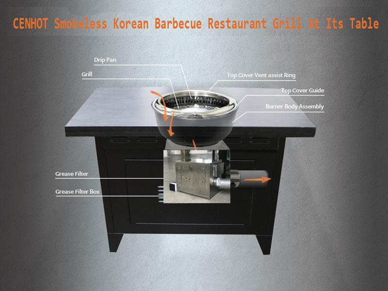 Smokeless Grill Daily Electric Appliance Household Large Indoor Stainless  Steel Multi-Function - China Table Smokeless Grill and Smokeless Grill BBQ  price