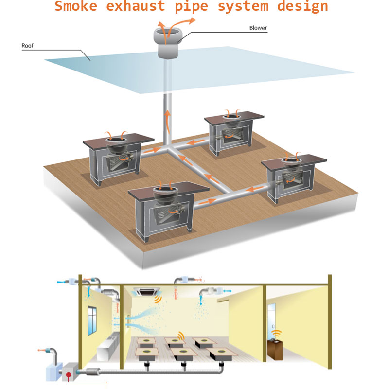 Smoke-exhaust-pipe-system-design-for-BBQ-restaurant---CENHOT