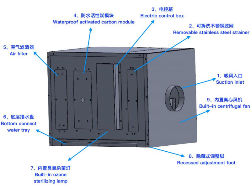 Smokeless Korean BBQ Grill Downdraft - CENHOT